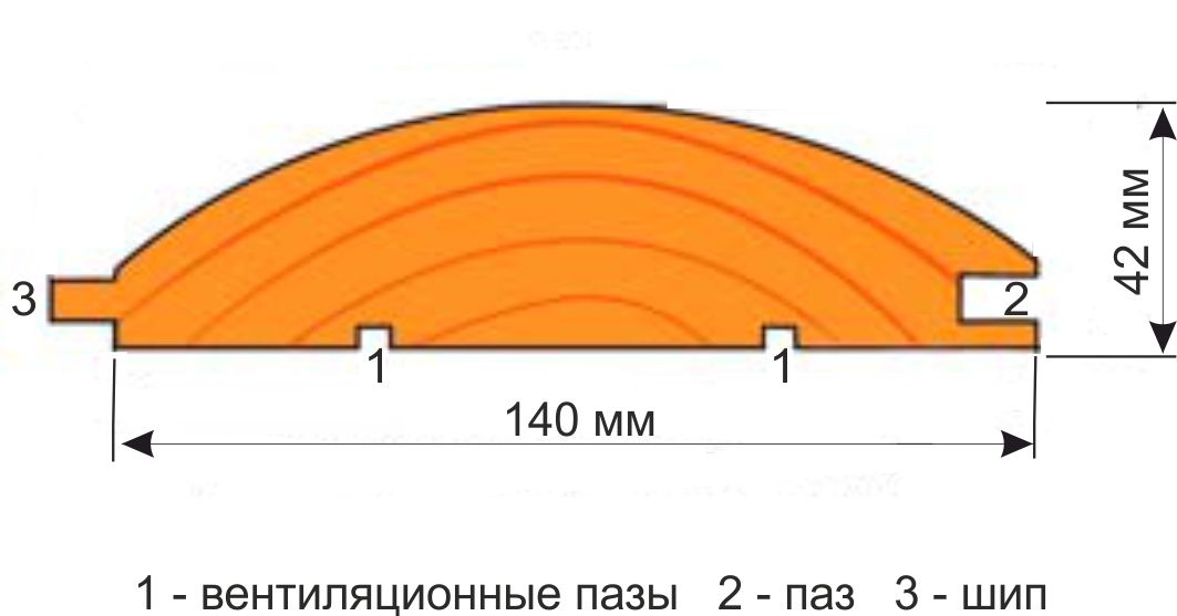 Профиль блок хауса