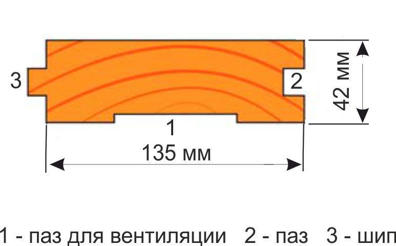 Профиль доски пола