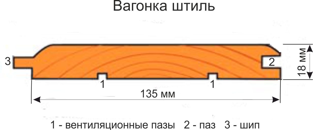 Профиль вагонки