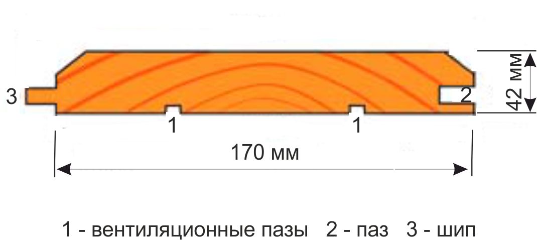 Профиль имитации бруса